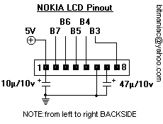 Using Nokia LCD