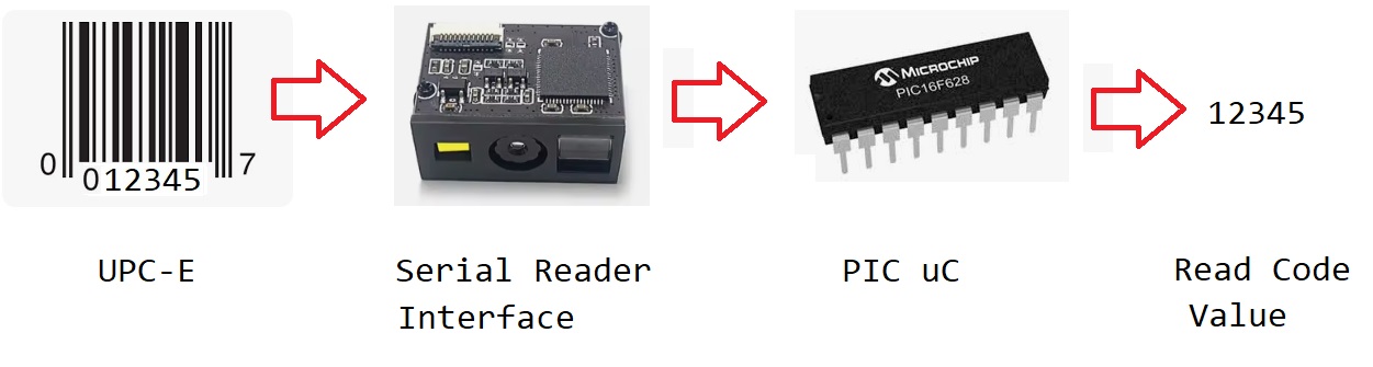 Name:  UPC-E Sample.jpg
Views: 3
Size:  72.5 KB