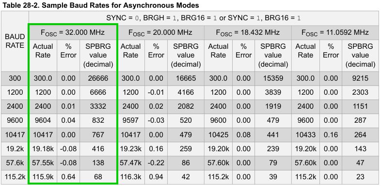 Name:  BaudRates.jpg
Views: 16
Size:  81.7 KB