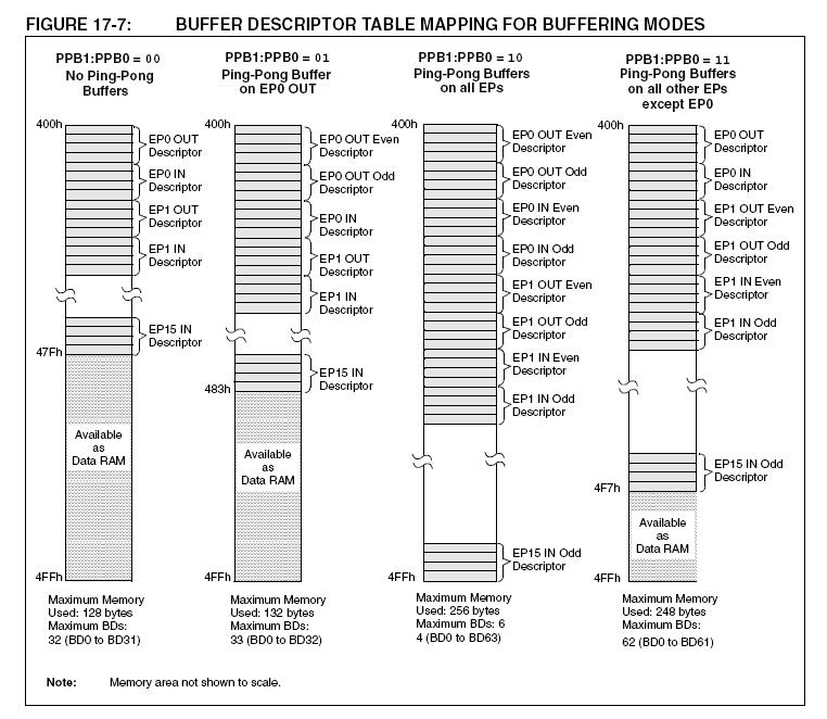 Name:  USB-Buffer.JPG
Views: 1445
Size:  97.8 KB