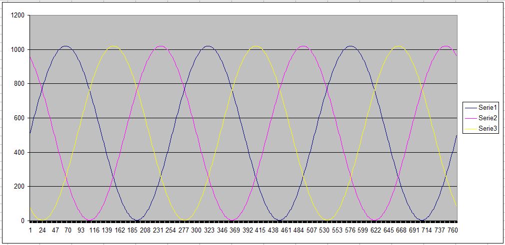 Name:  3-phase sin.jpg
Views: 9057
Size:  76.0 KB