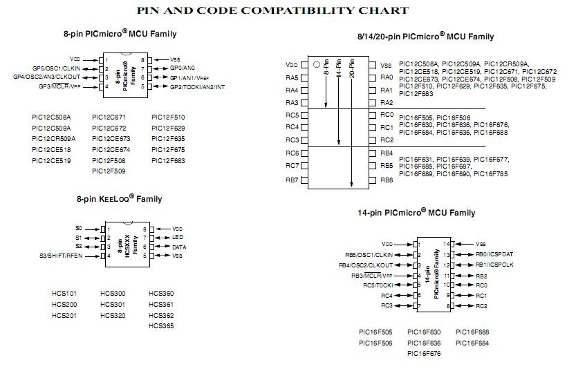 Name:  pin-pinout chart 8_14_20.jpg
Views: 354
Size:  81.5 KB