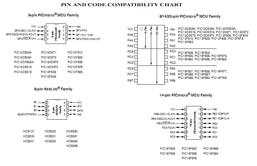 Name:  pin-pinout chart 8_14_20.jpg
Views: 278
Size:  81.5 KB