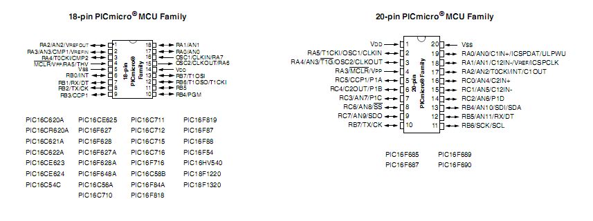 Name:  pin-pinout chart 18a-20.jpg
Views: 247
Size:  53.8 KB