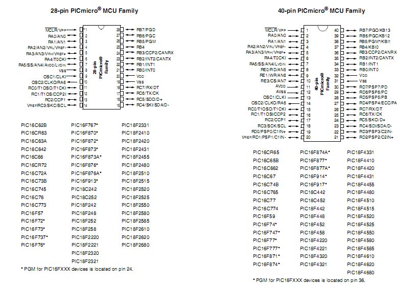 Name:  pin-pinout chart 28-40.jpg
Views: 261
Size:  110.1 KB