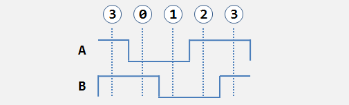 Name:  Encoder AB States.png
Views: 9051
Size:  4.1 KB