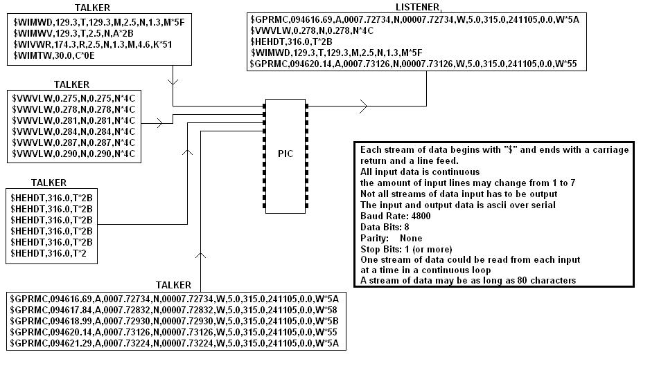 multiple serial inputs