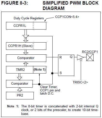 Name:  PWM block diagram.jpg
Views: 67423
Size:  46.0 KB
