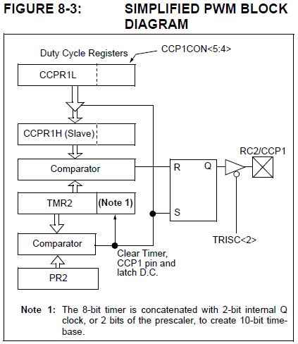 Name:  PWM block diagram.jpg
Views: 1129
Size:  46.0 KB