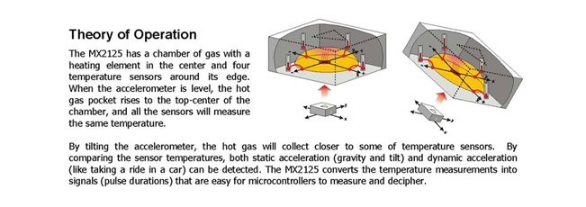 Name:  28017-Memsic2Axis-v2.0[1]_Page_1.jpg
Views: 2216
Size:  97.4 KB