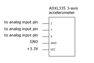 Name:  accel.png
Views: 1196
Size:  5.6 KB