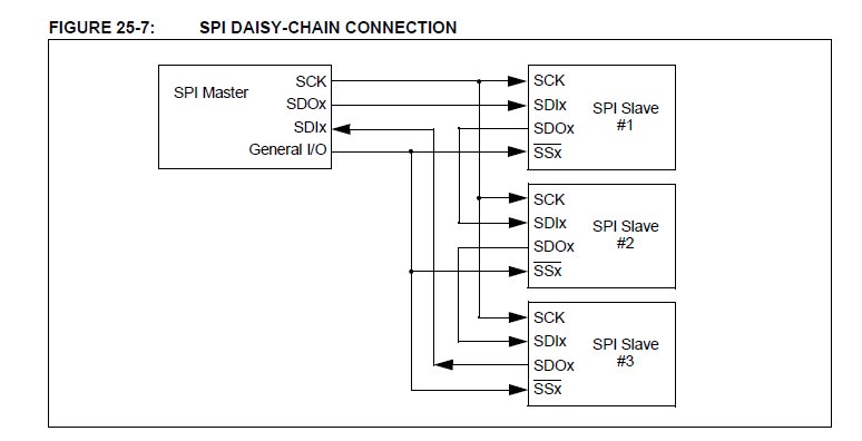 Name:  spi daisy.jpg
Views: 1523
Size:  34.0 KB