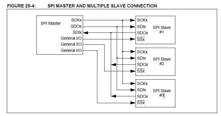 Name:  spi std.jpg
Views: 1464
Size:  39.9 KB