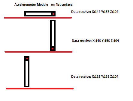 Name:  Accel_test2.png
Views: 894
Size:  6.9 KB