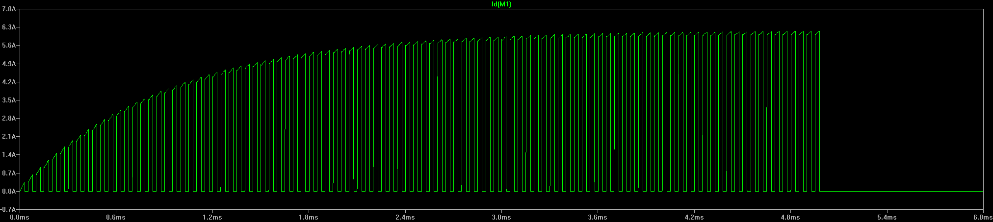 Name:  MOSFET current no capacitor.png
Views: 1348
Size:  35.4 KB