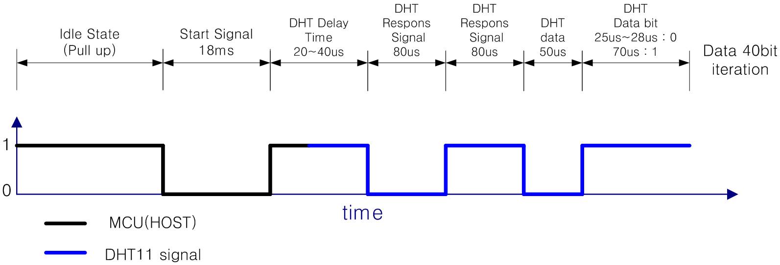 Name:  dht11.jpg
Views: 4425
Size:  56.0 KB