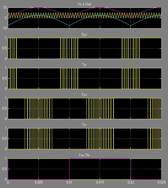 Name:  gating signals.JPG
Views: 496
Size:  72.9 KB