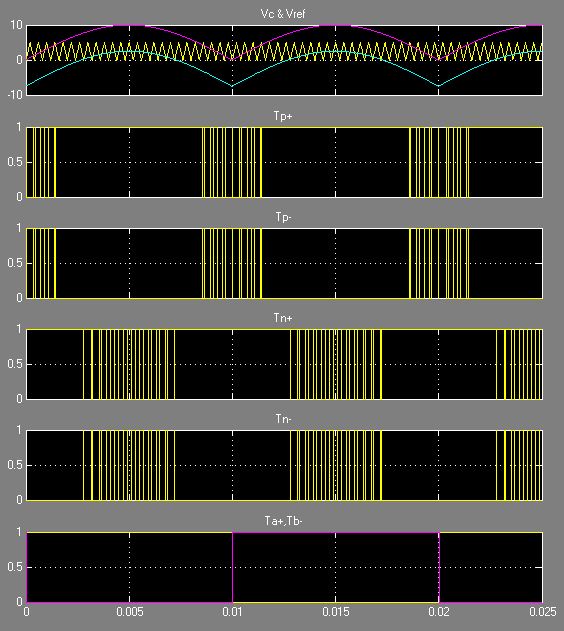 Name:  gating signals.JPG
Views: 431
Size:  72.9 KB