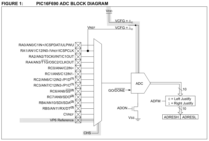 Name:  2015-09-19 08_51_49-MICROCHIP_AN1072 Measuring VDD using Vref.pdf - [01072A.book] - SumatraPDF.png
Views: 1565
Size:  50.5 KB