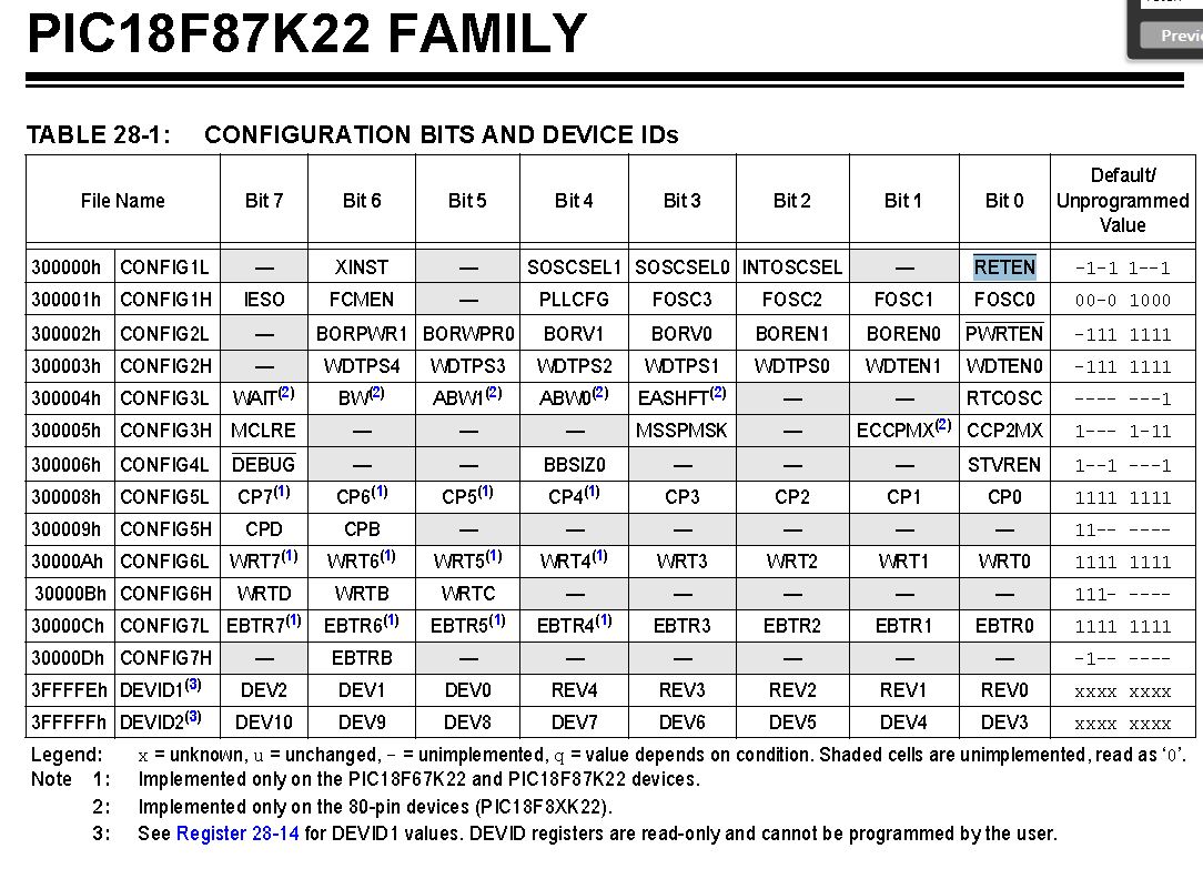 Name:  18f87k22 config bits.JPG
Views: 550
Size:  232.6 KB