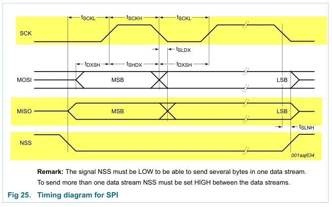 Name:  SPI Timing.jpg
Views: 3265
Size:  109.5 KB