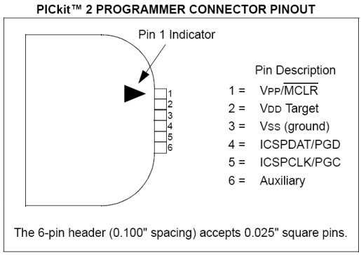 Name:  pickit2-pinout.jpg
Views: 574
Size:  31.3 KB