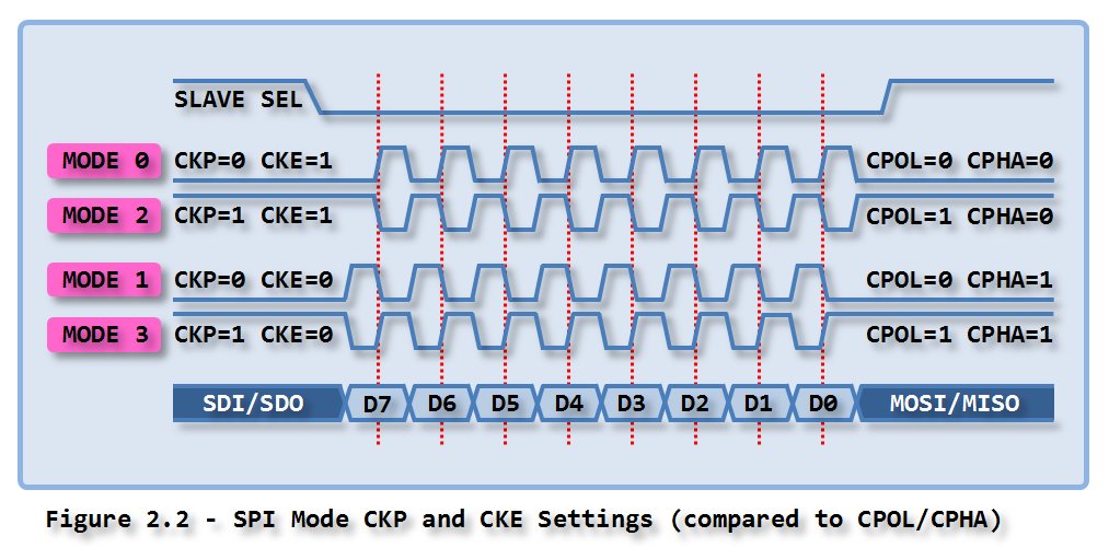 Name:  spi modes.png
Views: 3587
Size:  156.5 KB