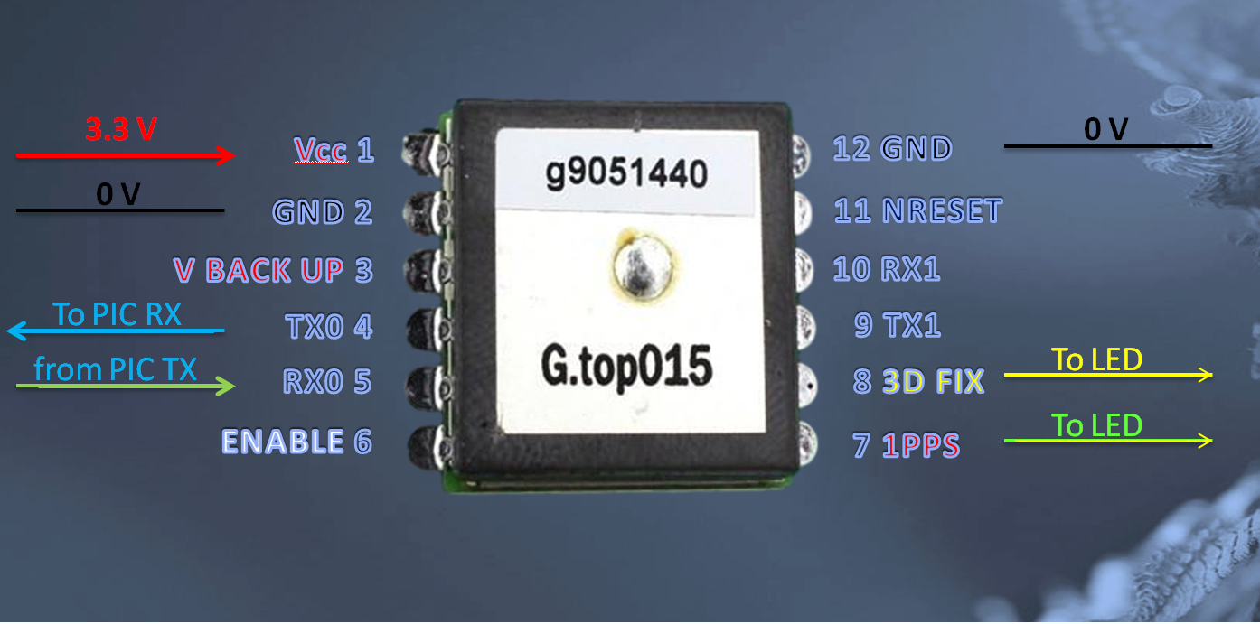 Name:  gpspic3.png
Views: 10894
Size:  568.9 KB