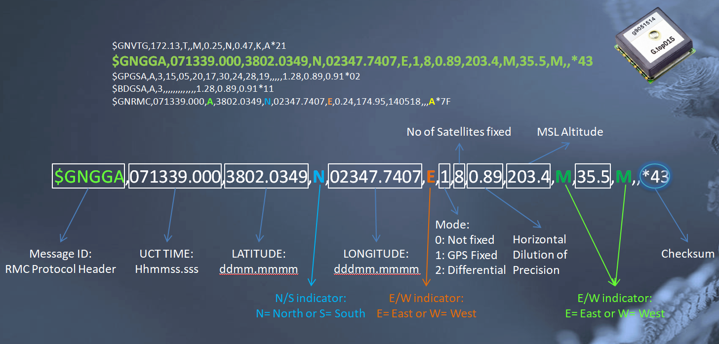 Name:  gpspic5.png
Views: 10721
Size:  361.8 KB