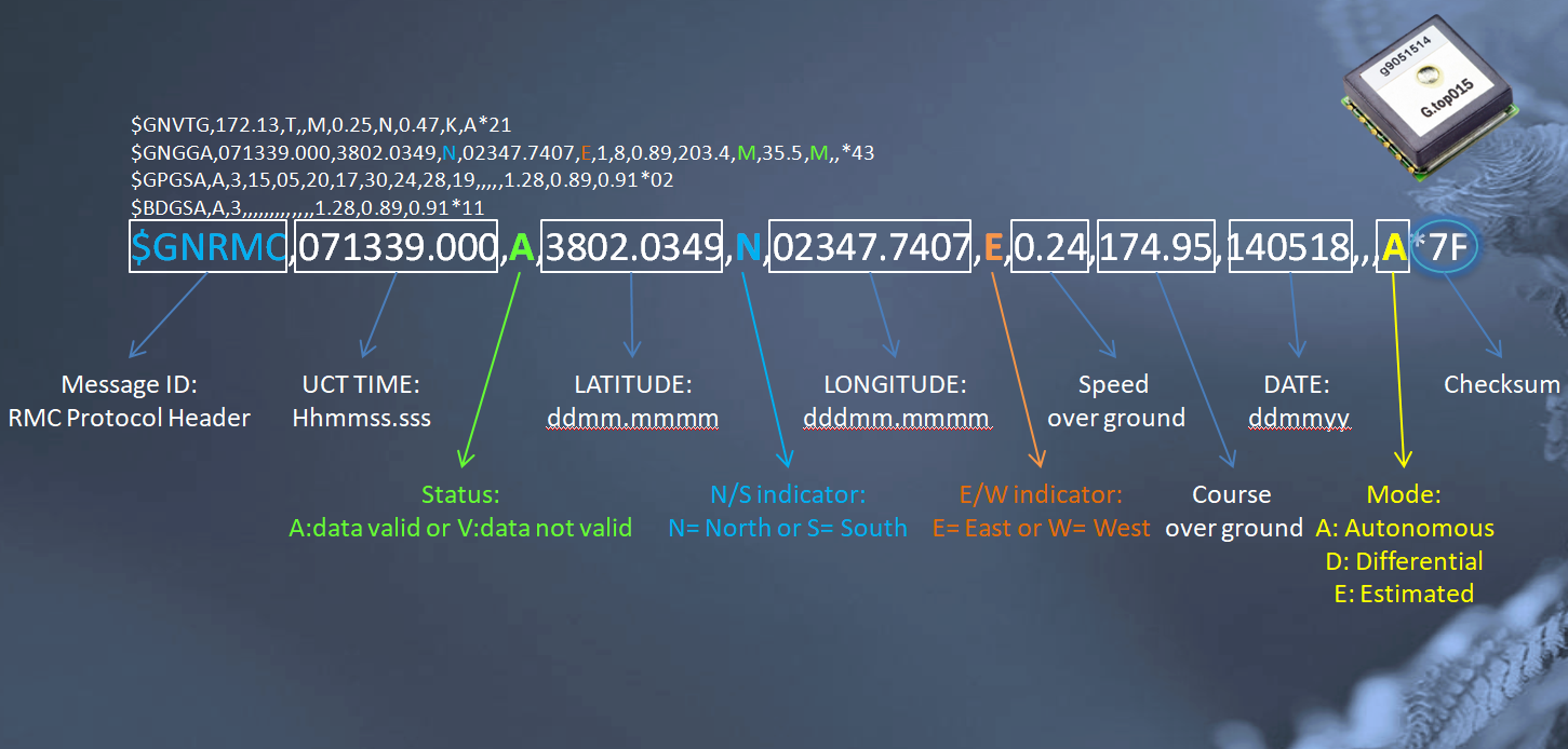 Name:  gpspic6.png
Views: 10701
Size:  348.2 KB