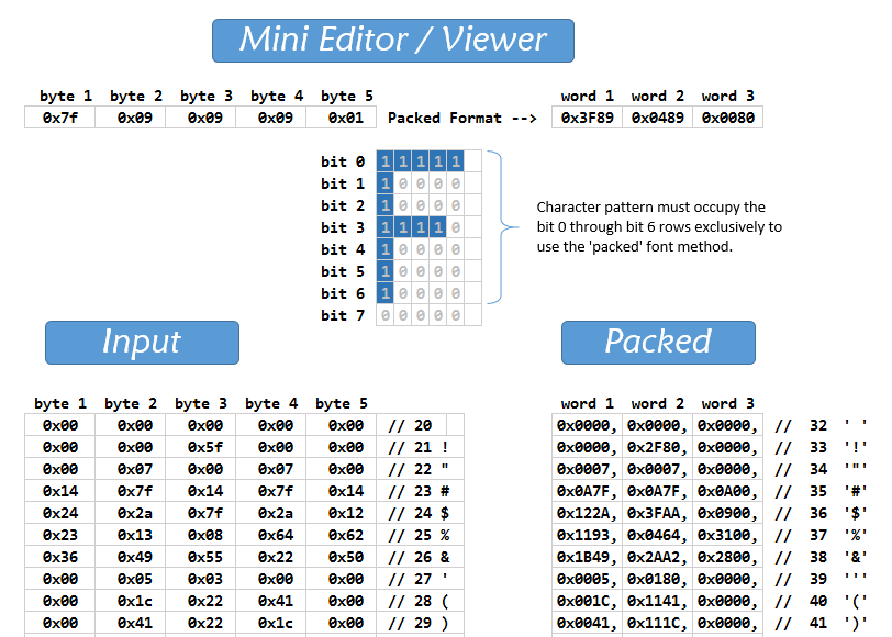 Name:  5x7 Font Packer-Editor-Viewer.png
Views: 3119
Size:  42.9 KB