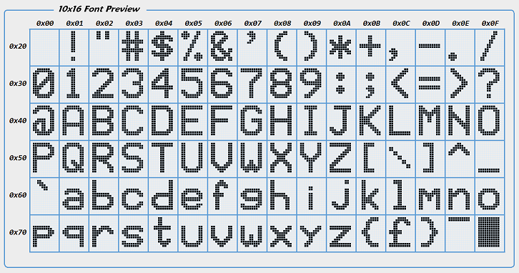 Name:  Font Viewer 10x14 (small).png
Views: 7585
Size:  151.7 KB