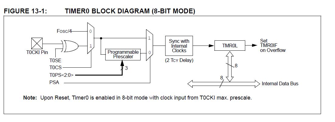 Name:  TMR0-8BIT MODE K22.JPG
Views: 614
Size:  56.6 KB