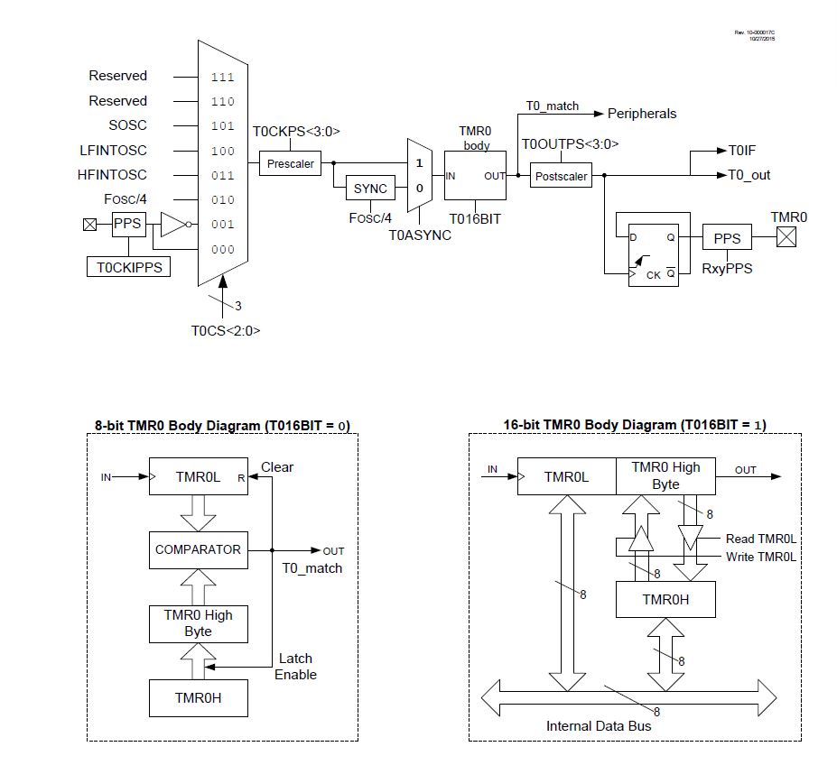 Name:  TMR0-8BIT MODE K40.JPG
Views: 569
Size:  92.4 KB