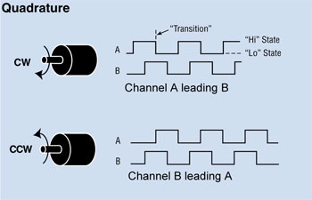 Name:  quadrature.jpg
Views: 420
Size:  13.2 KB