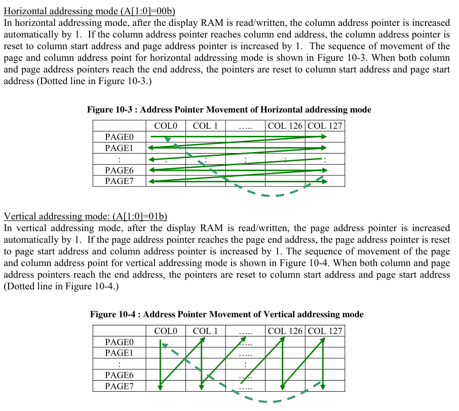 Name:  2023-12-03 19_48_22-SSD1306 COMMAND reference.pdf - [SSD1780] - SumatraPDF.png
Views: 235
Size:  153.0 KB