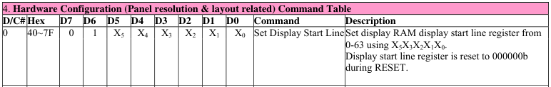 Name:  2023-12-12 17_44_38-SSD1306 COMMAND reference.pdf - [SSD1780] - SumatraPDF.png
Views: 163
Size:  23.7 KB