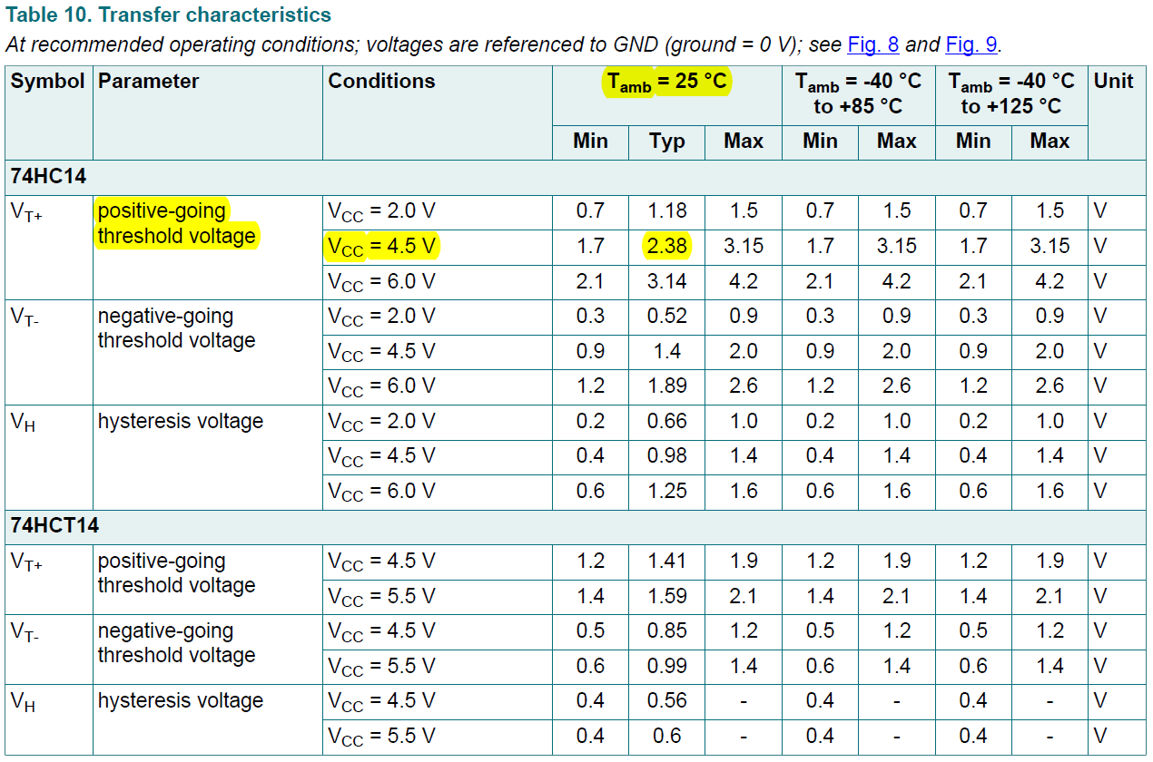 Name:  74HC14 thresholds.png
Views: 197
Size:  88.2 KB