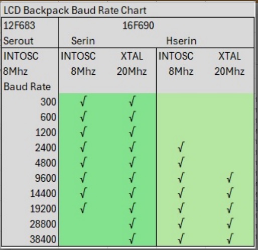 Name:  Baud Rate Chart.jpg
Views: 3
Size:  57.6 KB