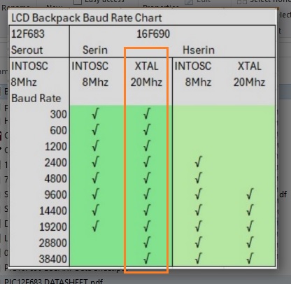 Name:  Baud Rate Chart-A.jpg
Views: 7
Size:  45.8 KB