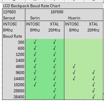 Name:  Baud Rate Chart.jpg
Views: 3
Size:  32.7 KB