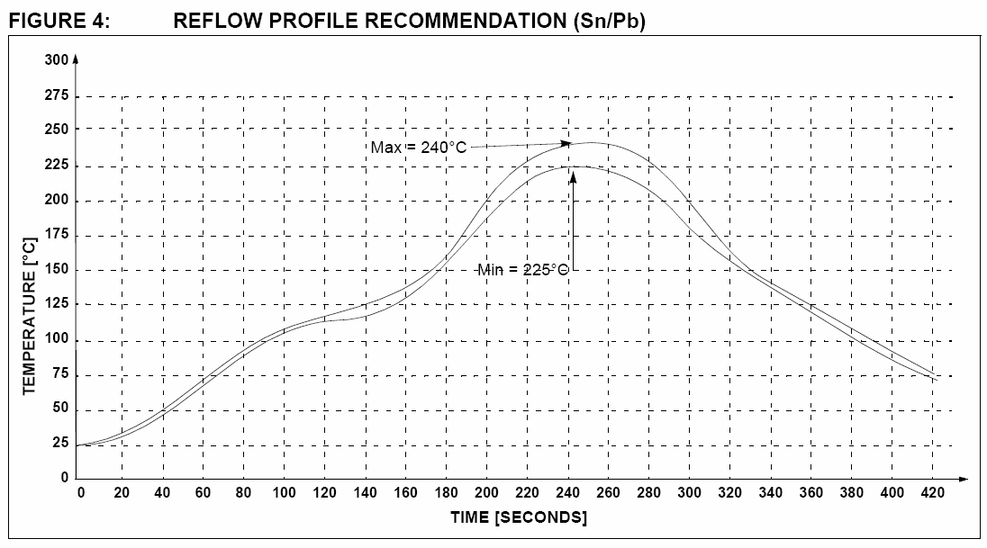 Name:  microchip.PNG
Views: 11744
Size:  41.6 KB