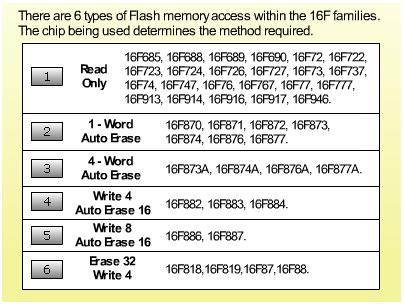 Name:  FlashChips.JPG
Views: 2062
Size:  34.7 KB