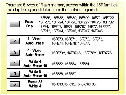 Name:  FlashChips.JPG
Views: 1190
Size:  34.7 KB