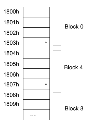 Name:  FlashBlocks.gif
Views: 1283
Size:  5.2 KB