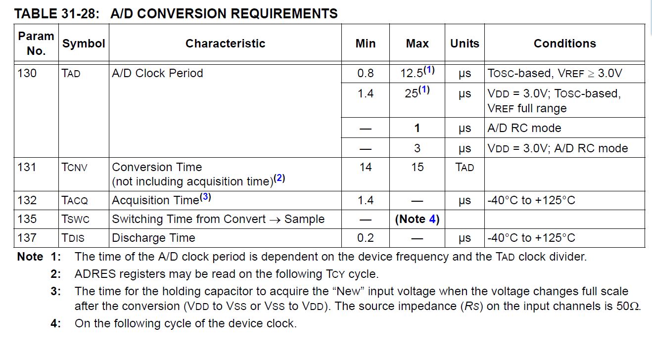 Name:  ad conversion spec.JPG
Views: 614
Size:  169.4 KB