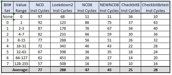 Name:  BitTestTable.png
Views: 828
Size:  14.2 KB