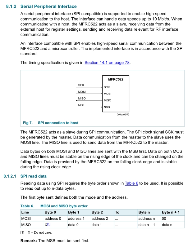 Name:  SPI theory.jpg
Views: 2967
Size:  253.3 KB