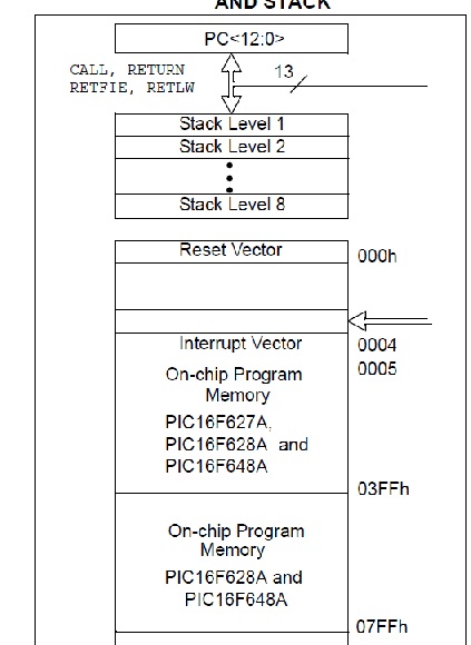 Name:  memory chart.jpg
Views: 265
Size:  57.5 KB