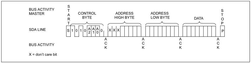 Name:  2016-07-20 20_41_53-Memory-24LC64_serial-I2C-EEPROM.pdf - [24AA64_24LC64 64K I2C Serial EEPROM] .jpg
Views: 423
Size:  23.4 KB